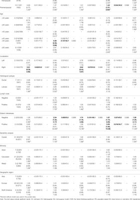 Association Between the TP53 Polymorphisms and Breast Cancer Risk: An Updated Meta-Analysis